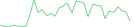 Sparkline Img