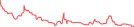 Sparkline Img