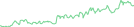 Sparkline Img