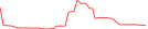 Sparkline Img