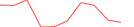 Sparkline Img