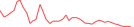 Sparkline Img