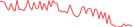 Sparkline Img