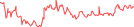 Sparkline Img