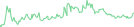 Sparkline Img