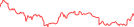 Sparkline Img