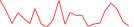 Sparkline Img