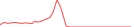Sparkline Img
