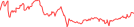 Sparkline Img