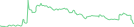 Sparkline Img