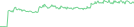 Sparkline Img