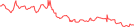 Sparkline Img