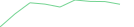 Sparkline Img