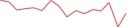 Sparkline Img