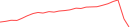 Sparkline Img