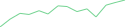 Sparkline Img