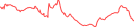 Sparkline Img