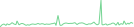 Sparkline Img