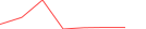 Sparkline Img