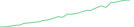 Sparkline Img