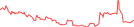 Sparkline Img