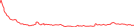 Sparkline Img