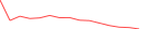 Sparkline Img
