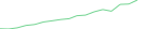 Sparkline Img