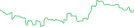 Sparkline Img