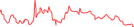 Sparkline Img