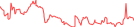 Sparkline Img