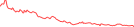Sparkline Img