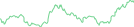 Sparkline Img