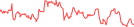 Sparkline Img