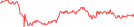 Sparkline Img