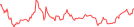 Sparkline Img