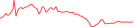 Sparkline Img