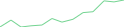 Sparkline Img