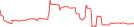 Sparkline Img