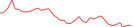 Sparkline Img