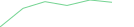 Sparkline Img