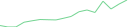 Sparkline Img