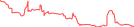 Sparkline Img