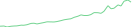 Sparkline Img