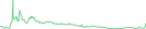 Sparkline Img