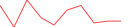 Sparkline Img