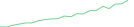 Sparkline Img