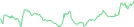 Sparkline Img