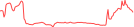 Sparkline Img