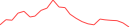 Sparkline Img